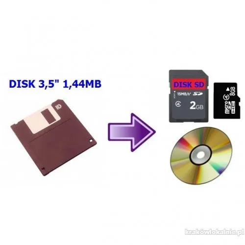 floppy2sdicd_640x640.webp